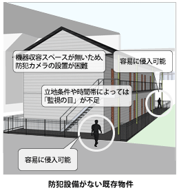 防犯カメラ等の設備がない既存物件