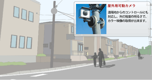 ネットビューシステムは街頭防犯カメラに最適