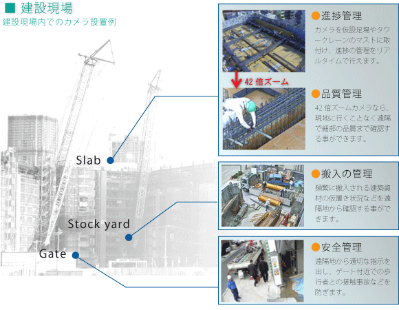 建設現場での監視カメラ・防犯カメラの設置例