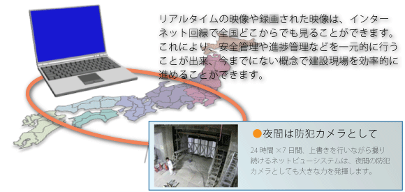 ネットビューシステム監視カメラの一元管理が可能で、夜間は防犯カメラとして利用可能