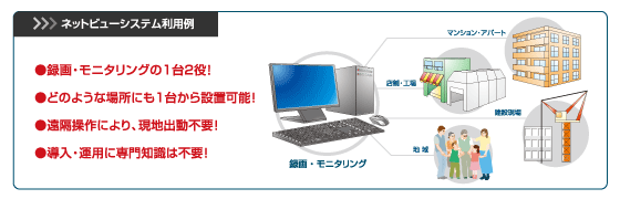 ネットビューシステムの使用例