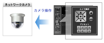 ネットワークカメラ操作